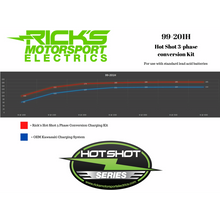 Load image into Gallery viewer, RICK'S MOTORSPORT ELECTRIC CHARGING KIT H/S KAWASAKI 99-201H
