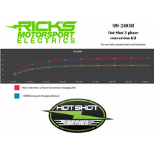 Load image into Gallery viewer, RICK&#39;S MOTORSPORT ELECTRIC CHARGING KIT H/S KAWASAKI 99-200H