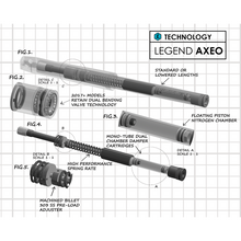 Load image into Gallery viewer, Legend Suspension Lower AXEO Front Cartridge Kit 2014-16 FLHT | 0414-0495