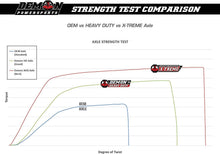 Load image into Gallery viewer, DEMON DEMON HD AXLE PAXL-3063HD
