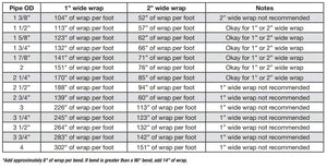 ACCEL 2"X25' BLACK EXHAUST WRAP W/ CLAMPS 2002BK