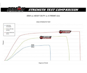 Demon X-treme Heavy Duty Axle for Canam Maverick 1000(2013-2017) Rear Left/Right