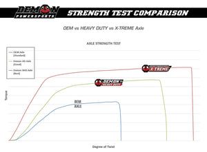 DEMON Heavy Duty Axle Compatible with YAMAHA Wolverine X2/X4 2018-2020 FRONT Left/Right Axle See Description for Fitment