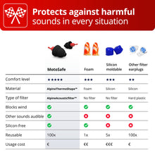 Load image into Gallery viewer, ALPINE HEARING PROTECTION EARPLUGS MOTOSAFE RACE - MOTOGP EDITION (PAIR OF PLUGS) 111.23.118