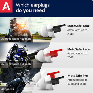 ALPINE HEARING PROTECTION EARPLUGS MOTOSAFE PRO MINIGRIP 111.23.112