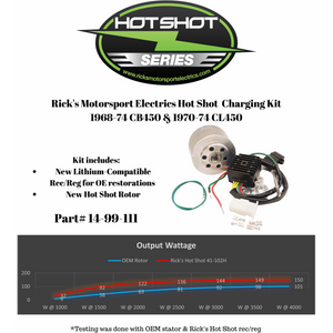 RICK'S MOTORSPORT ELECTRIC CHARGING KIT HONDA 14-99-111