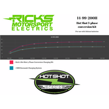Load image into Gallery viewer, RICK'S MOTORSPORT ELECTRIC CHARGING KIT H/S KAWASAKI 14-99-200H