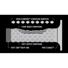 Load image into Gallery viewer, RENTHAL RENTAHL MX DUAL SOFT/FIRM COMFORT GRIPS RED G209