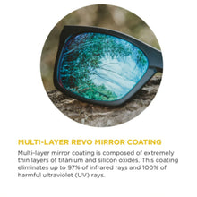 Load image into Gallery viewer, BOBSTER BOBSTER TROUT MATTE BROWN TORTOISE - SMOKED POLARIZED-GREEN BTRT001P