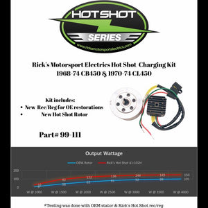 RICK'S MOTORSPORT ELECTRIC CHARGING KIT HONDA 99-111