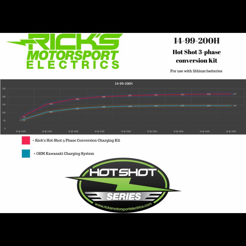 RICK'S MOTORSPORT ELECTRIC CHARGING KIT H/S KAWASAKI 14-99-200H