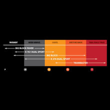 Load image into Gallery viewer, KENDA 120/100-18 K760 TRAKMASTER II 047601813C0