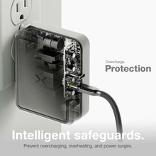 Load image into Gallery viewer, NOCO 140W PD USB-C Charger X140B