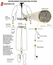 Load image into Gallery viewer, Gerbing 12V Mens Heated Pants Liner Black MD